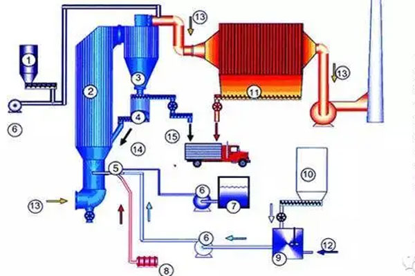 Activated Carbon to Remove H2S