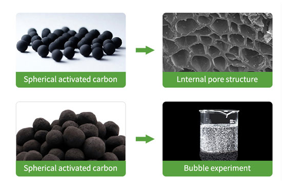 Spherical activated carbon