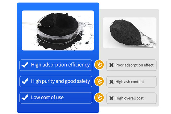 Coal Activated Carbon Powder