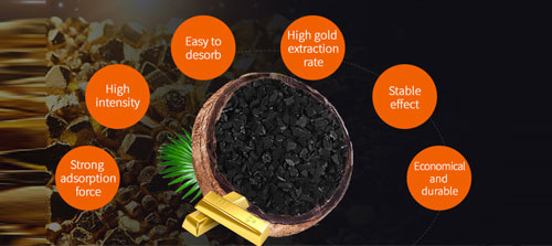 Why Can Activated Carbon Be Used For Gold Recovery