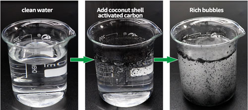 How To Tell If Activated Carbon Is Saturated?