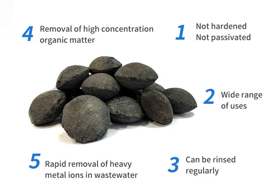 Iron-loaded carbon