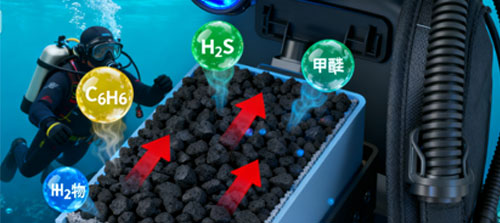 Which Type Of Activated Carbon Is Recommended For Diving Equipment?