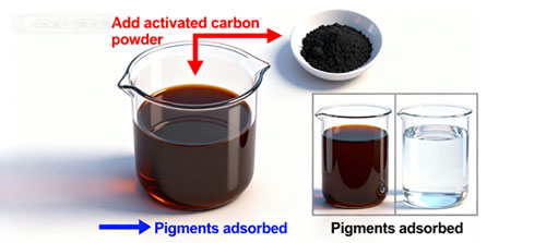 Activated Carbon for Brewing, Bottling, and Soft Drinks